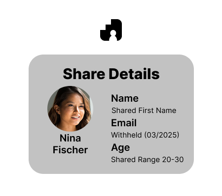 Share Details